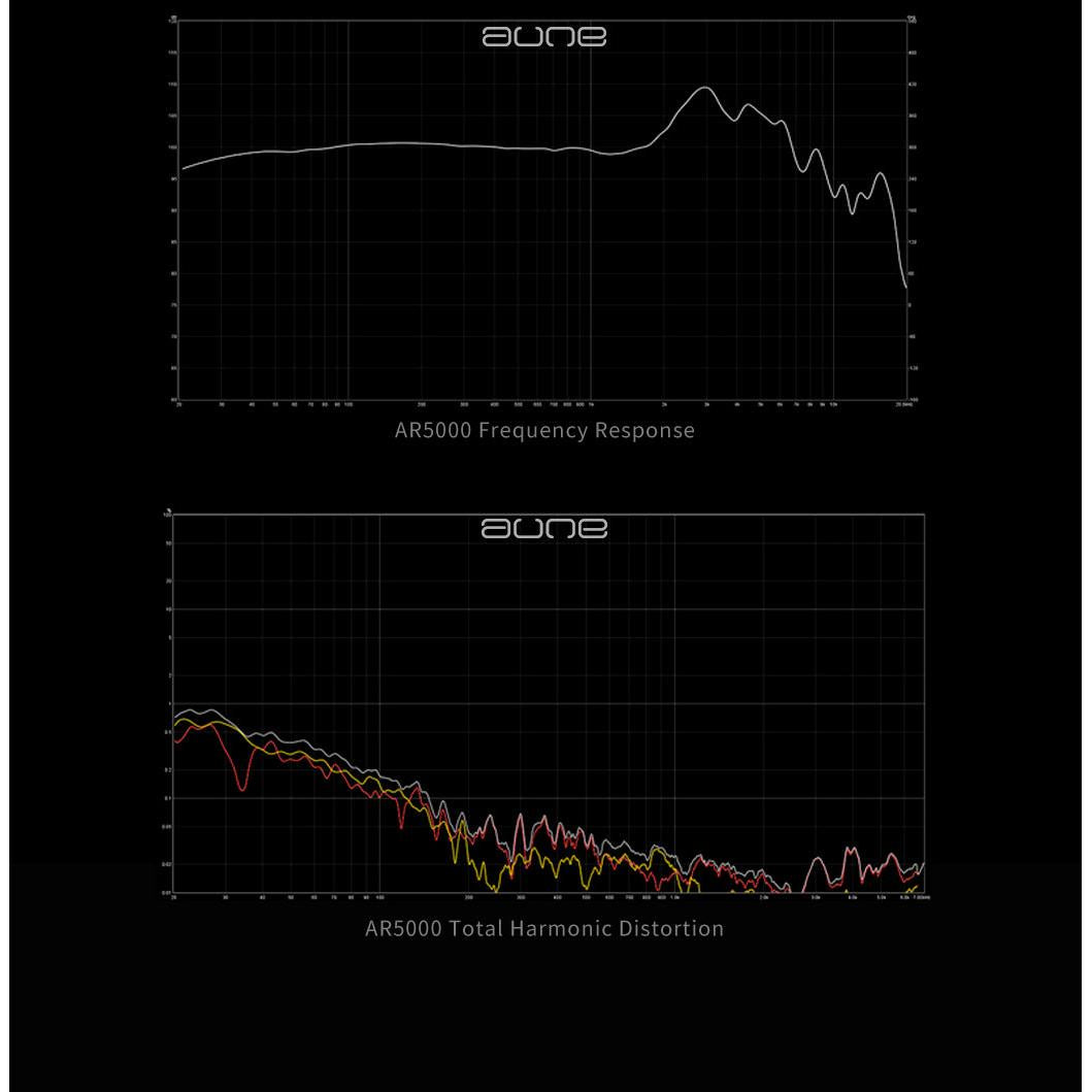 Aune-AR5000 Open Ear Headphone-PremiumHIFI