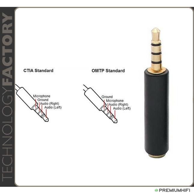 Audeze Reverse Polarity Adapter (CTIA to OMTP)-🟢 PremiumHIFI audio store