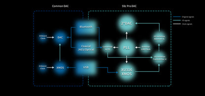 S9c Pro Reference DAC Headphone Amp - PremiumHIFI