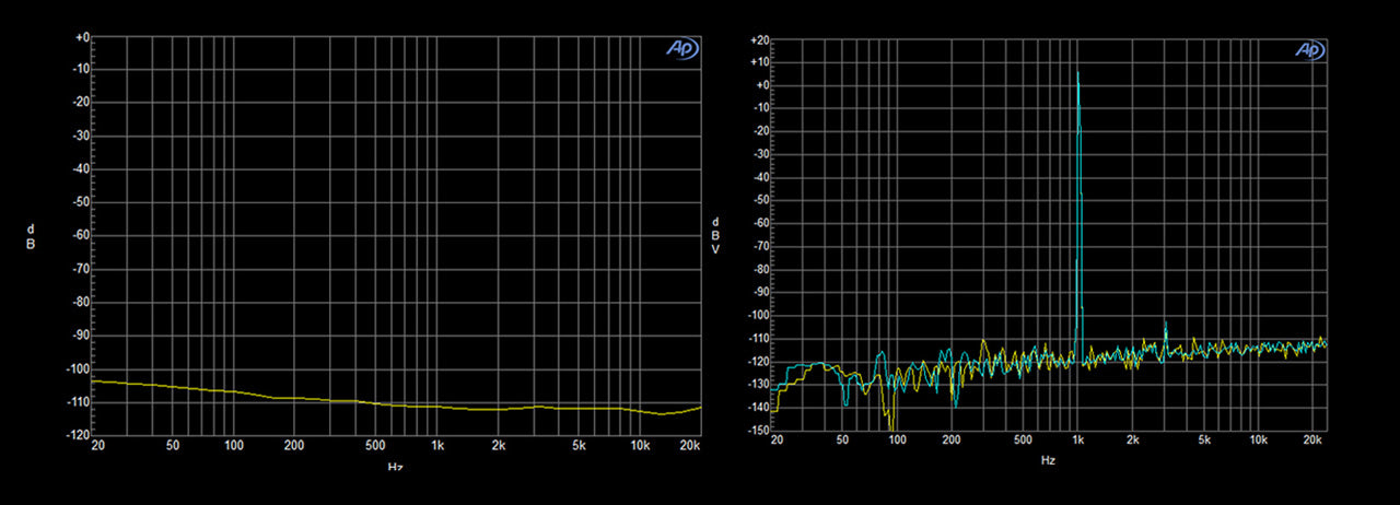 X8 XVIII Magic DAC - PremiumHIFI