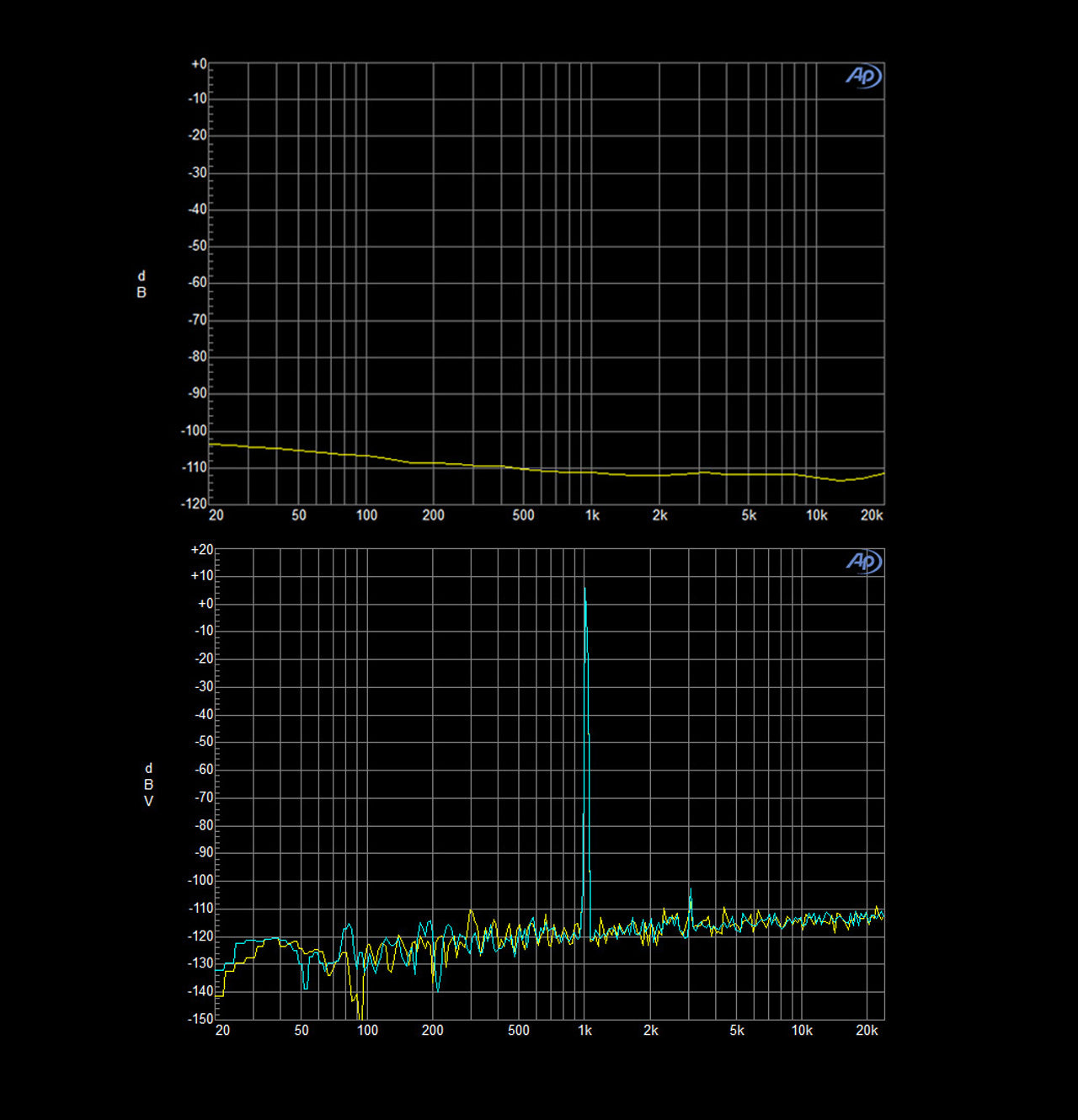 X8 XVIII Magic DAC - PremiumHIFI