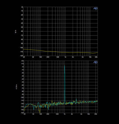 X8 XVIII Magic DAC - PremiumHIFI