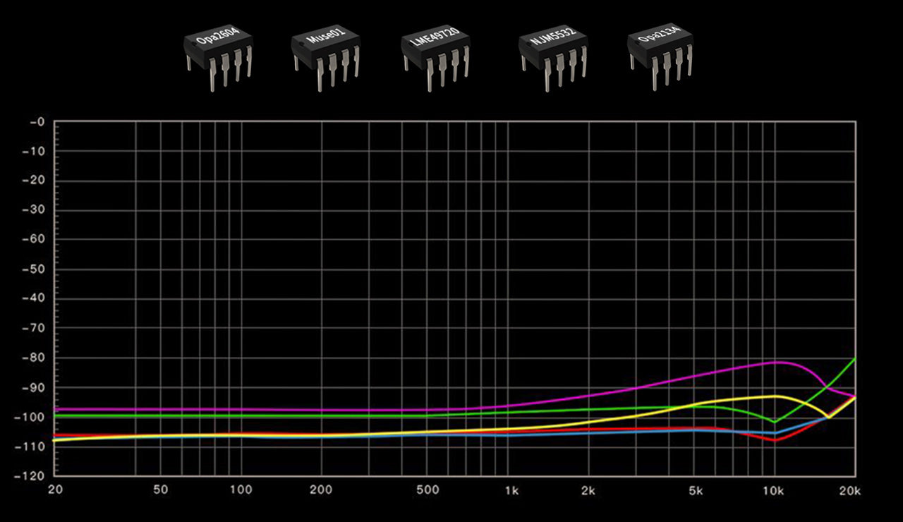 X8 XVIII Magic DAC - PremiumHIFI