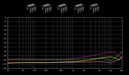 X8 XVIII Magic DAC - PremiumHIFI