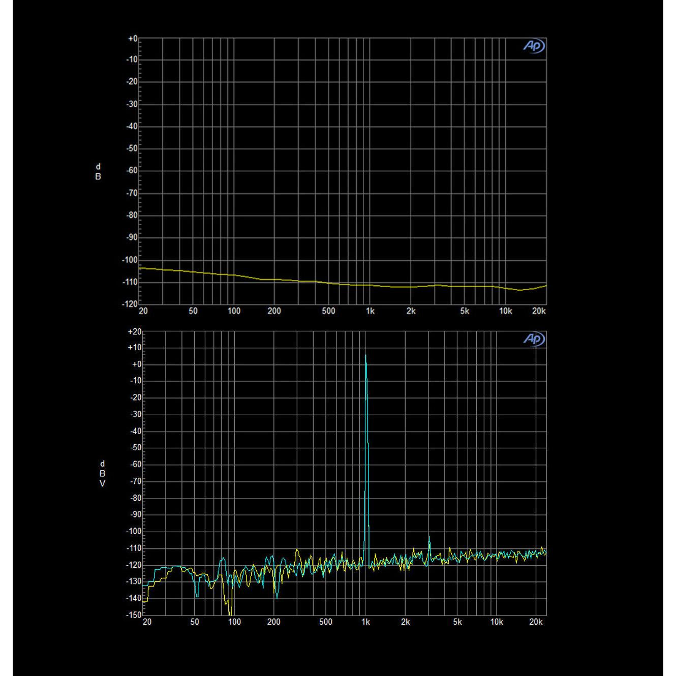 Aune-X8 XVIII Magic DAC-PremiumHIFI