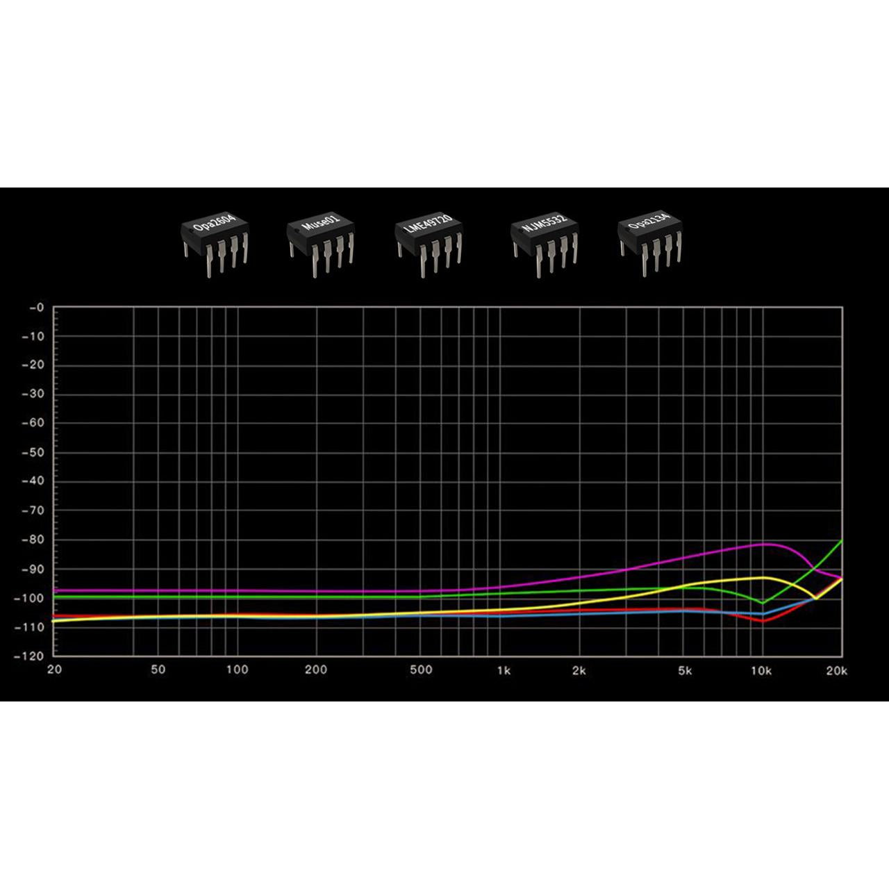 Aune-X8 XVIII Magic DAC-PremiumHIFI
