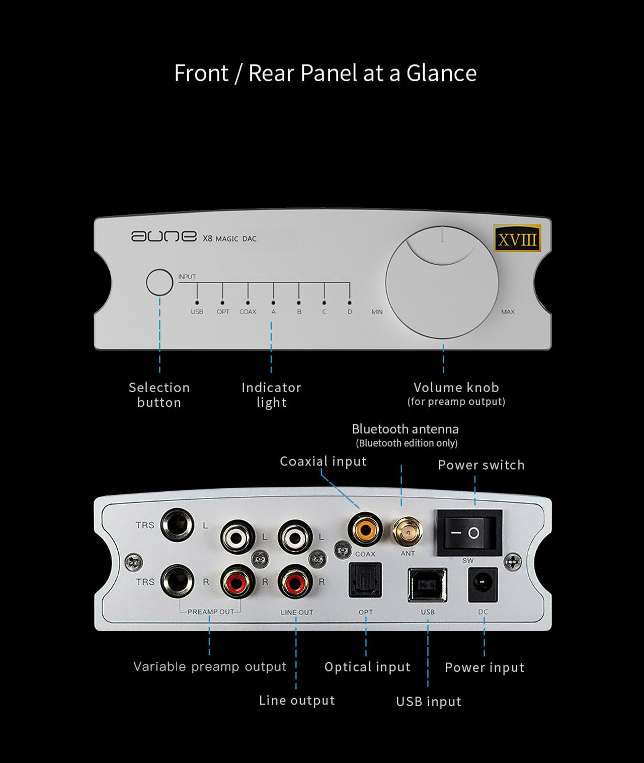 X8 XVIII BT Magic DAC Bluetooth AptX HD LDAC - PremiumHIFI