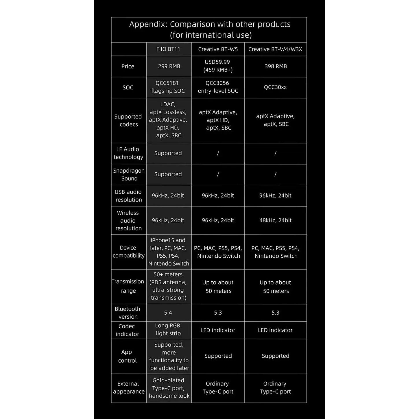 FiiO BT11 Bluetooth Adapter-🟢 PremiumHIFI audio store