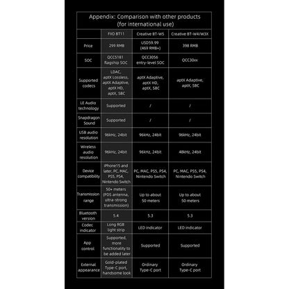 FiiO BT11 Bluetooth Adapter-🟢 PremiumHIFI audio store