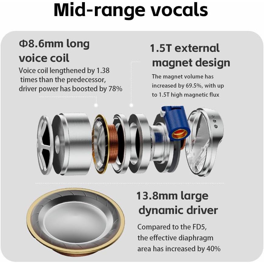 FiiO FD15 In-Ear Wired Headphones-🟢 PremiumHIFI audio store