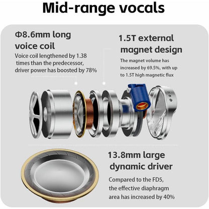 FiiO FD15 In-Ear Wired Headphones-🟢 PremiumHIFI audio store