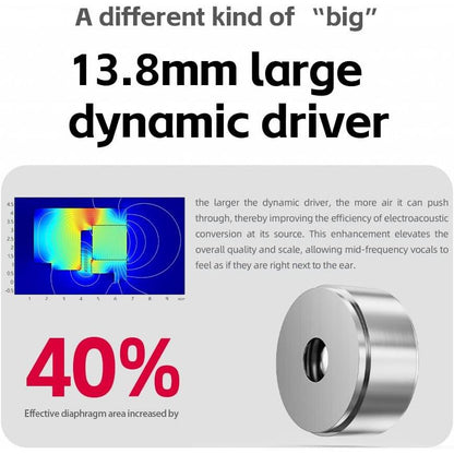 FiiO FD15 In-Ear Wired Headphones-🟢 PremiumHIFI audio store