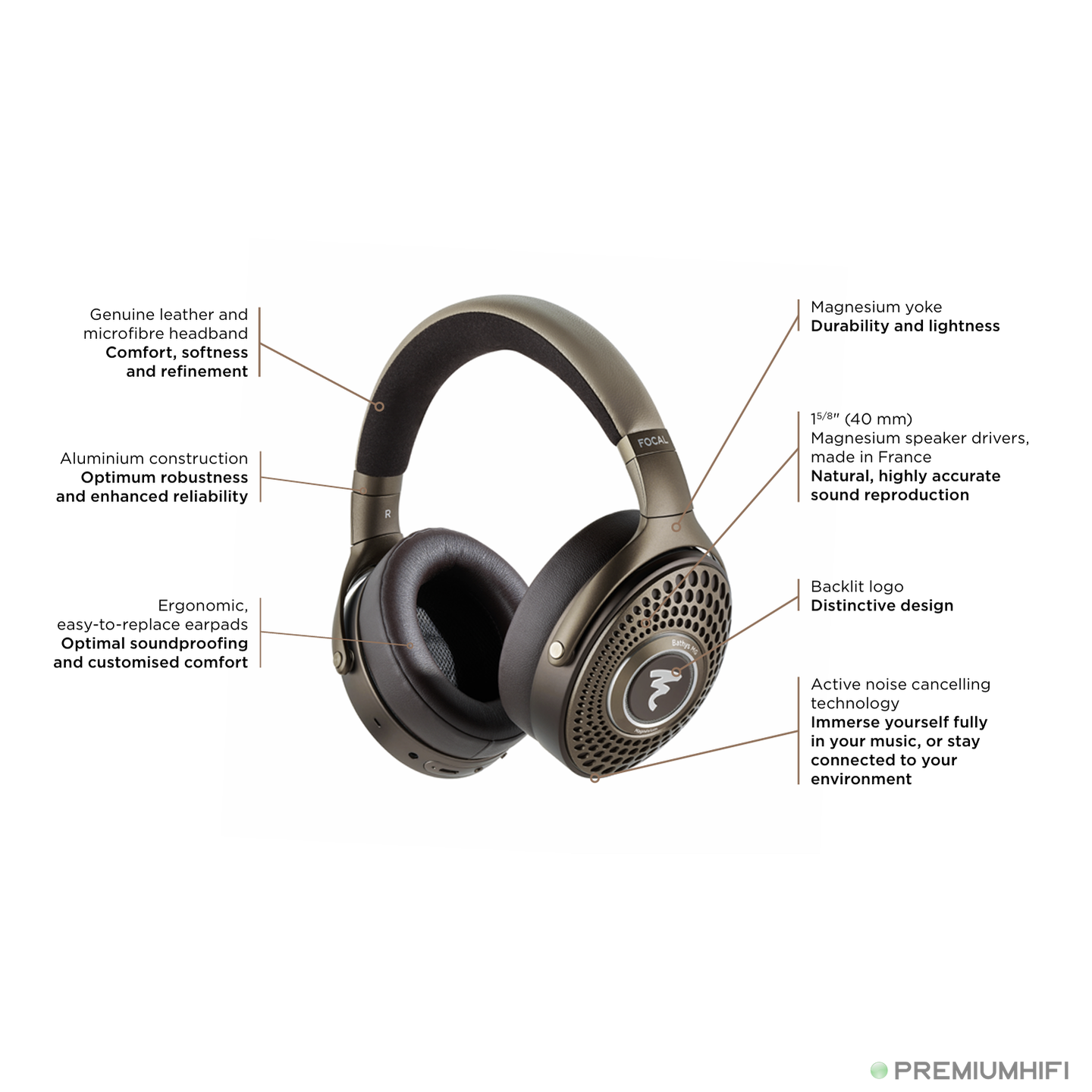 🎧 Focal Bathys MG – High-Fidelity Wireless Headphones with Magnesium Drivers-🟢 PremiumHIFI audio store. We craft High Fidelity sound wherever you are