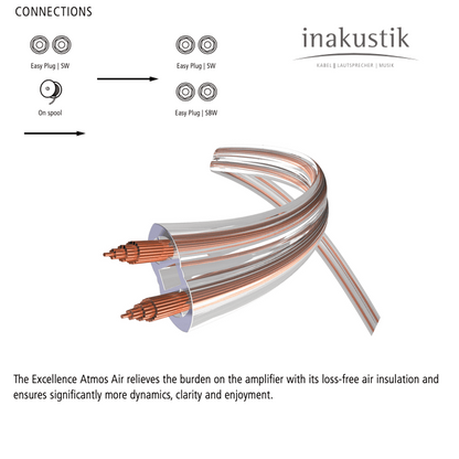 In Akustik-In Akustik ATMOS AIR HI-FI, High End speaker cable-PremiumHIFI