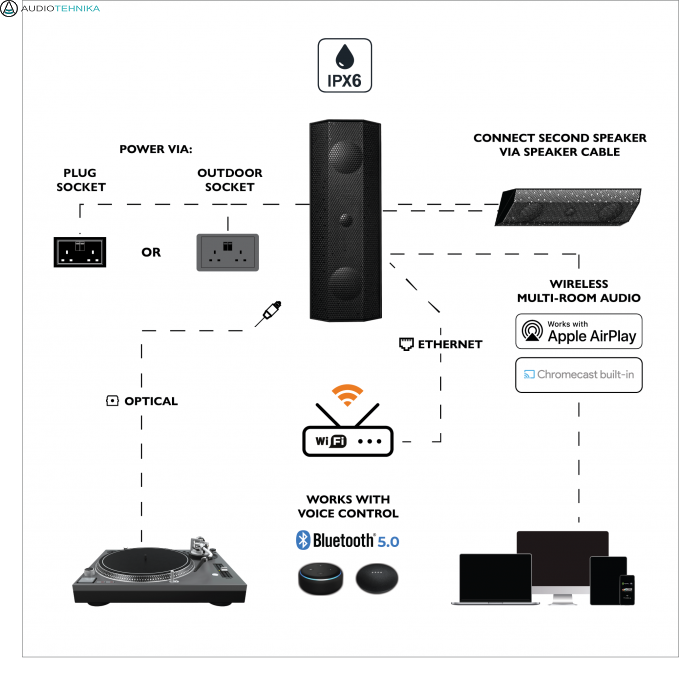 Lithe Audio IO1 IP66 Weather resistant active/passive speakers-🟢 PremiumHIFI audio store. We craft High Fidelity sound wherever you are