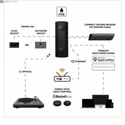 Lithe Audio IO1 IP66 Weather resistant active/passive speakers-🟢 PremiumHIFI audio store. We craft High Fidelity sound wherever you are