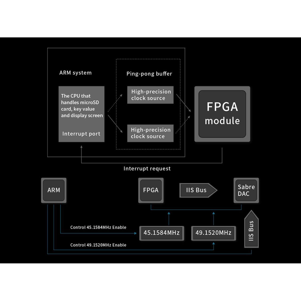 Aune-M1p Digital Music Player-PremiumHIFI