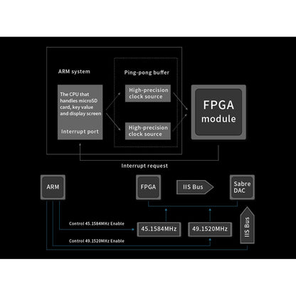 Aune-M1p Digital Music Player-PremiumHIFI