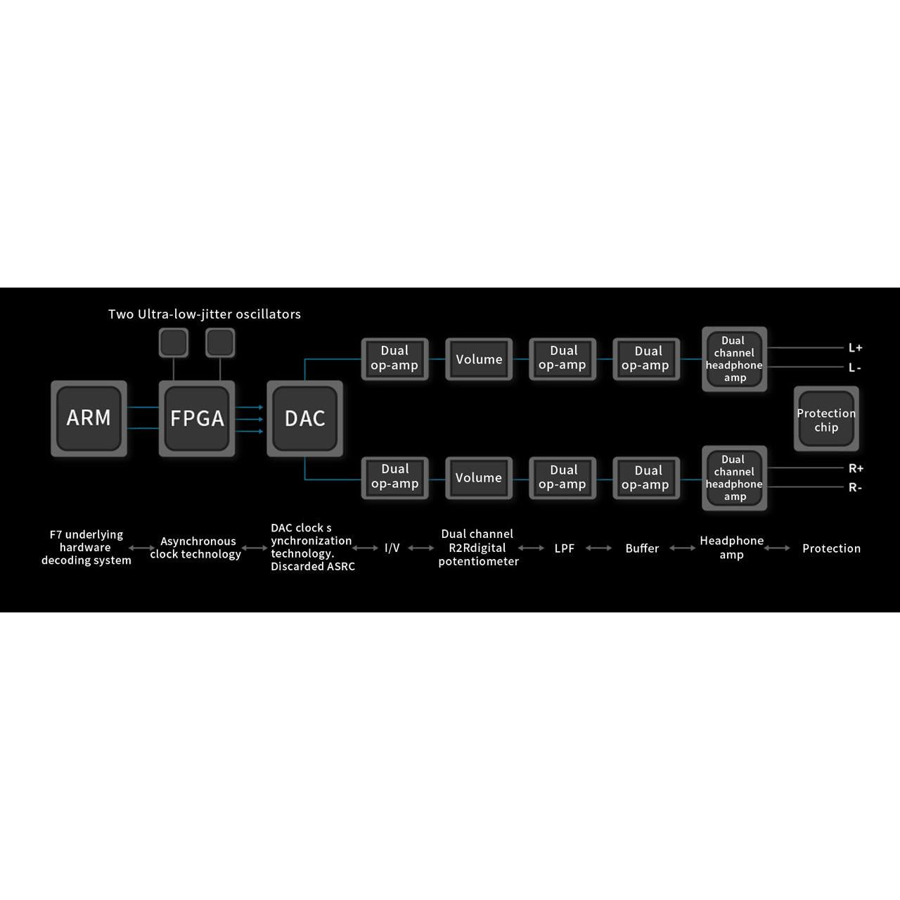 Aune-M1p Digital Music Player-PremiumHIFI