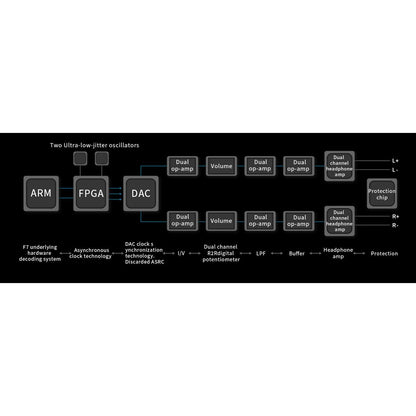 Aune-M1p Digital Music Player-PremiumHIFI