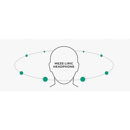 Meze Audio Liric 2 over ear wired headphones-🟢 PremiumHIFI audio store