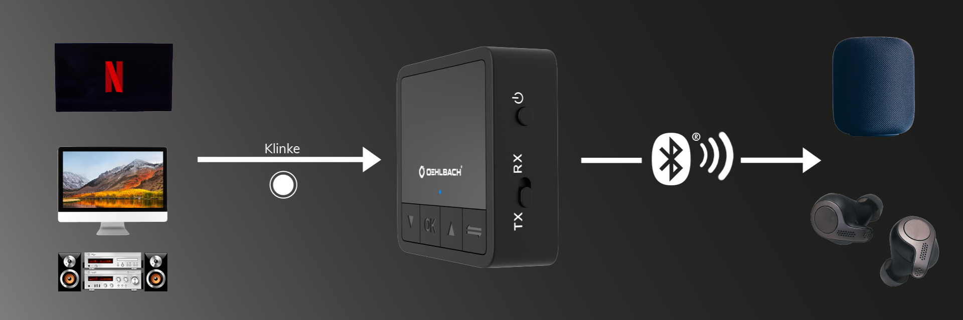 Oehlbach-OEHLBACH Art. No. 6054 BTR Innovation 5.2 Bluetooth TX/RX BLACK-PremiumHIFI