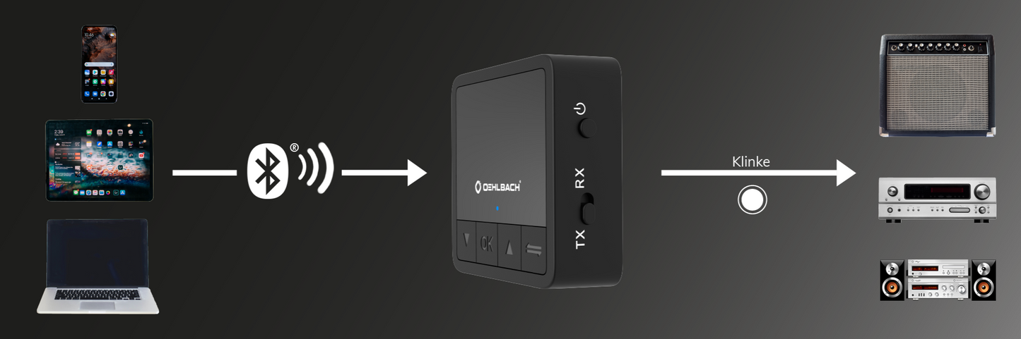 Oehlbach-OEHLBACH Art. No. 6054 BTR Innovation 5.2 Bluetooth TX/RX BLACK-PremiumHIFI