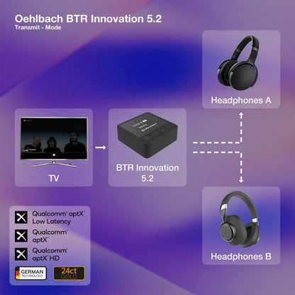 Oehlbach-OEHLBACH Art. No. 6054 BTR Innovation 5.2 Bluetooth TX/RX BLACK-PremiumHIFI