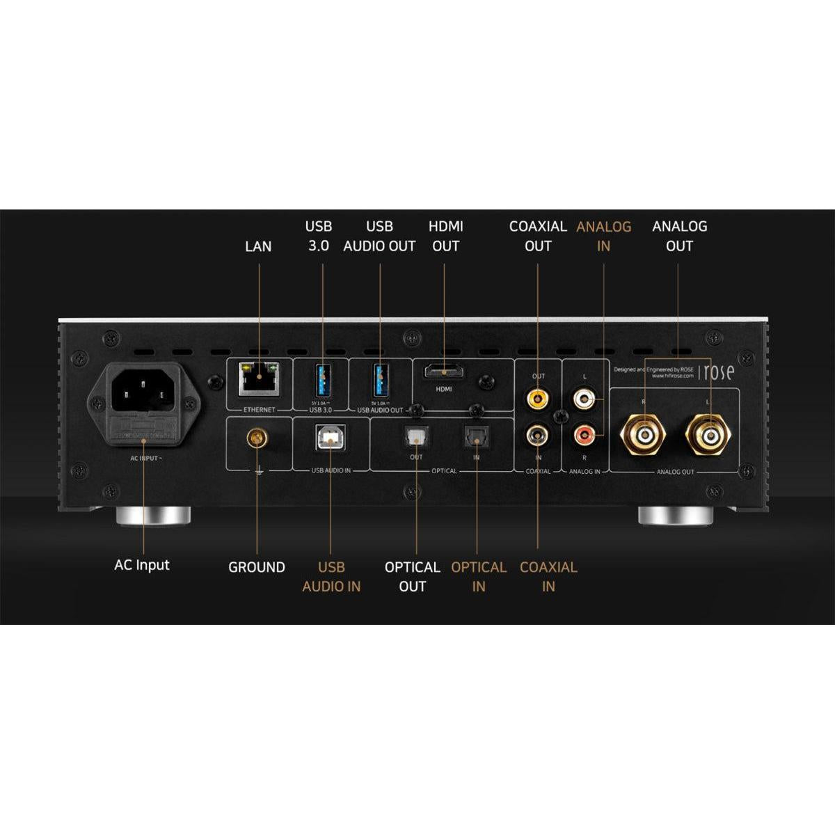 Rose-RS250-PremiumHIFI