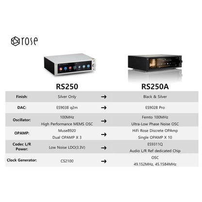 Rose-RS250-PremiumHIFI