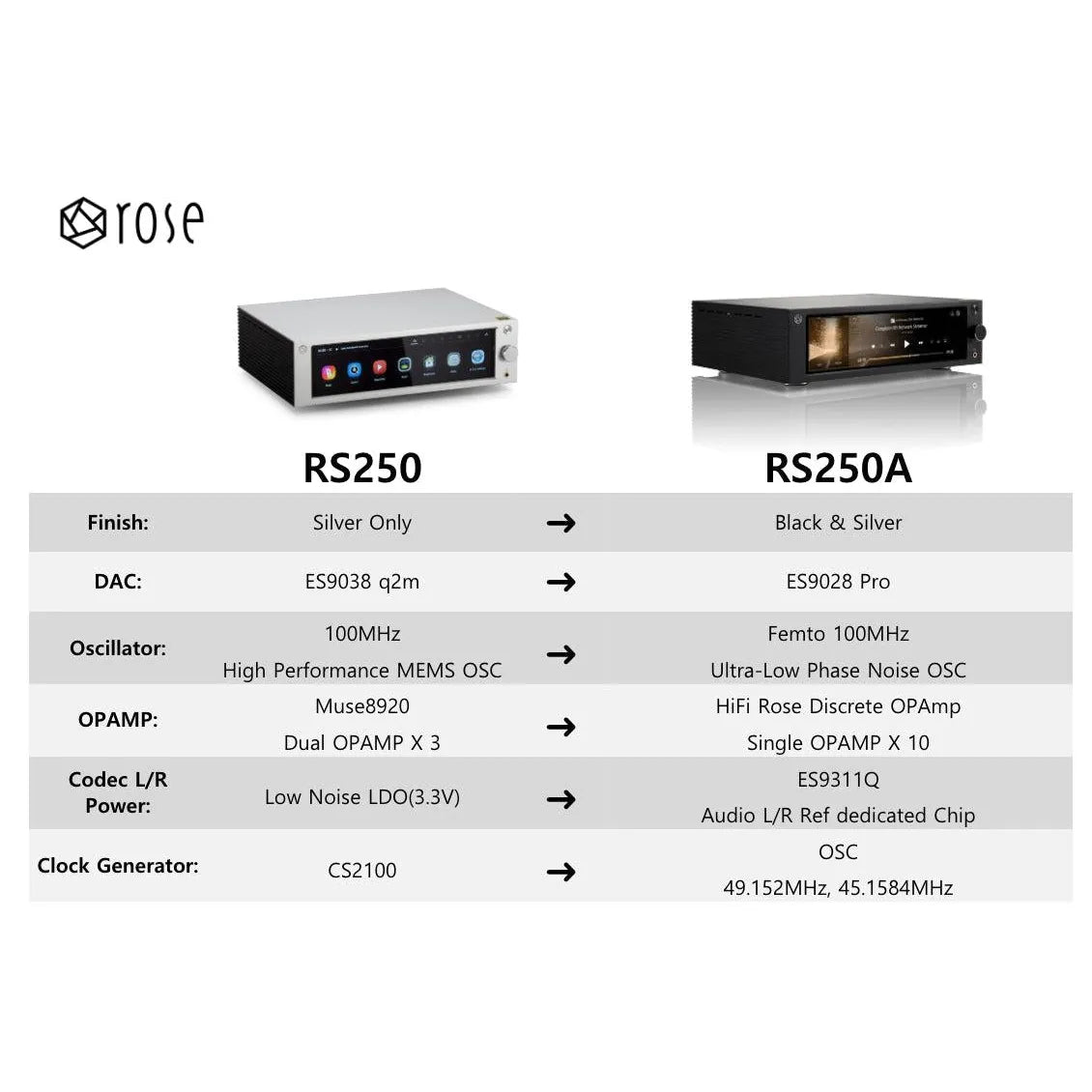 Rose-RS250A-PremiumHIFI