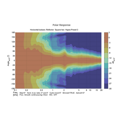Reflector Audio-Reflector Audio Square 2-PremiumHIFI