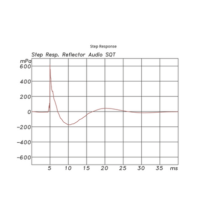 Reflector Audio-Reflector Audio Square 2-PremiumHIFI