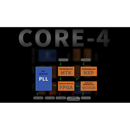 Aune-S10N Network Streamer Multi Player-PremiumHIFI