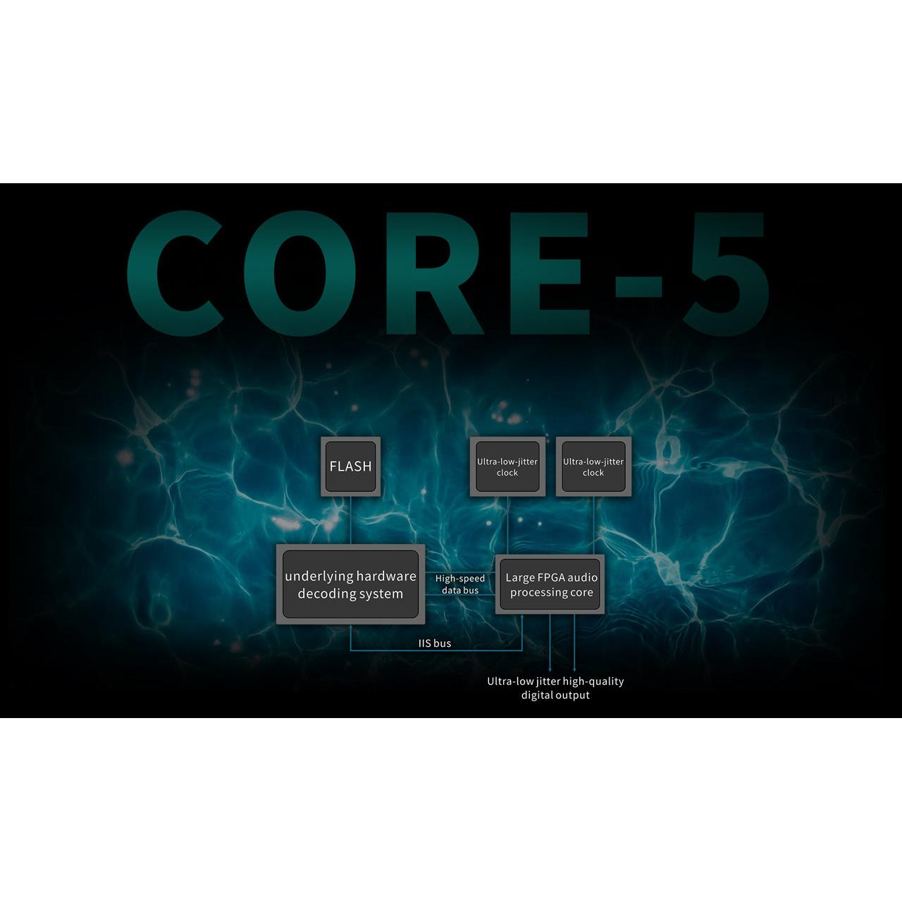 Aune-S10N Network Streamer Multi Player-PremiumHIFI