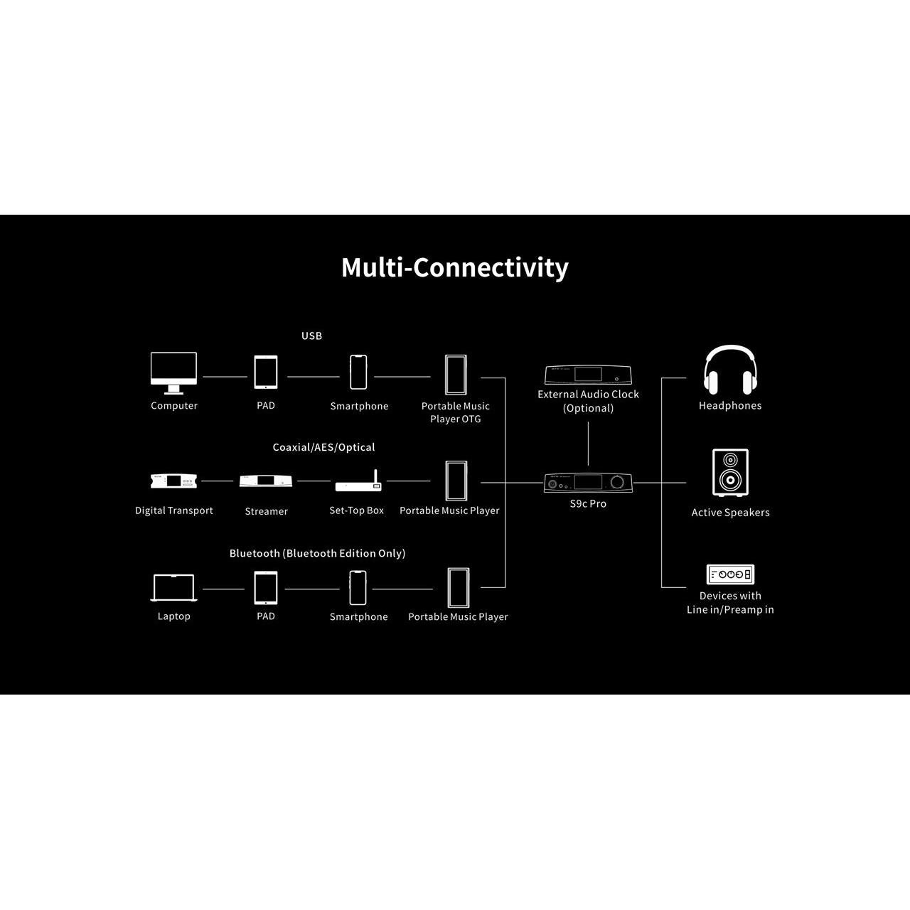 Aune-S9c Pro Reference DAC Headphone Amp BT Version-PremiumHIFI