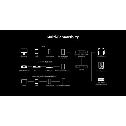 Aune-S9c Pro Reference DAC Headphone Amp BT Version-PremiumHIFI
