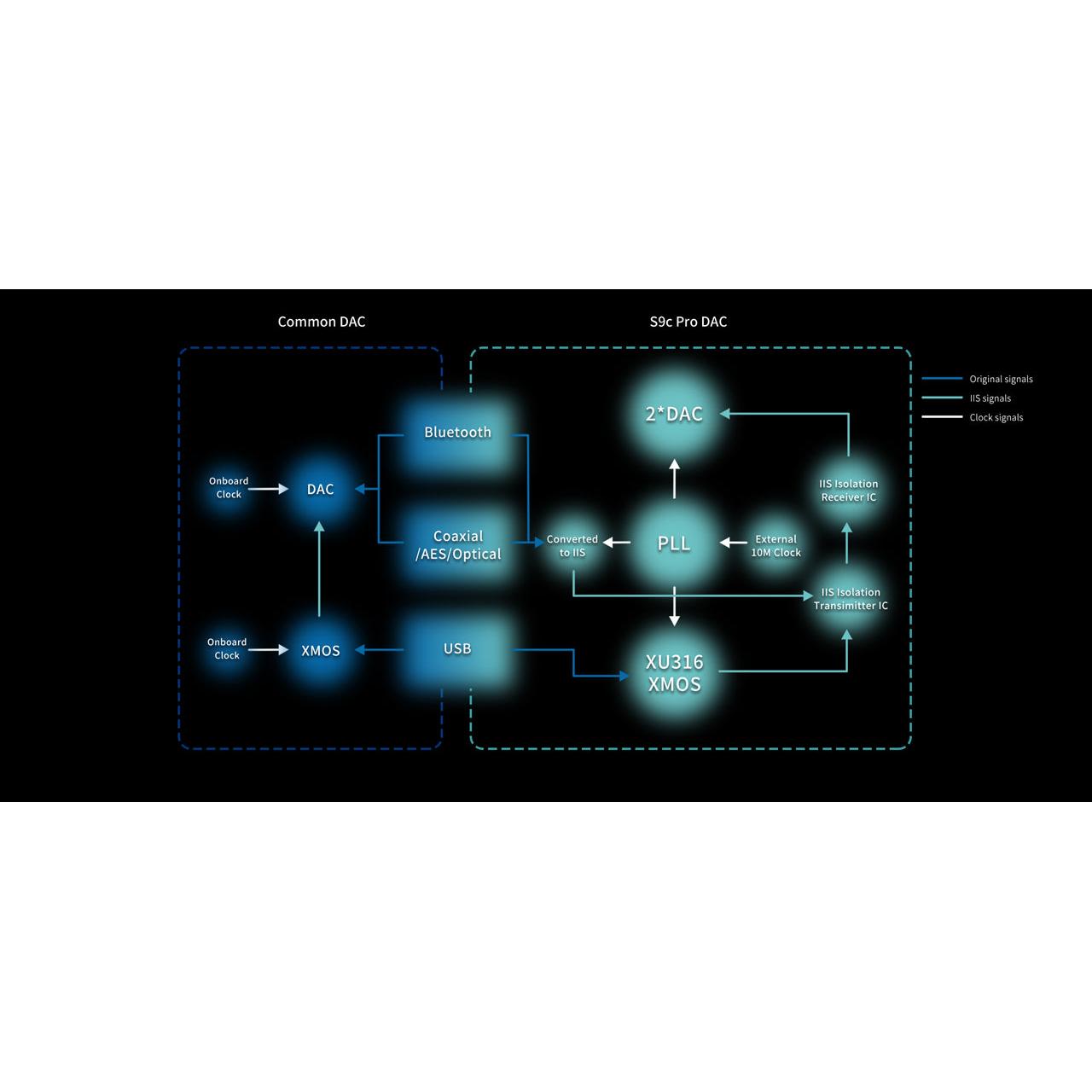 Aune-S9c Pro Reference DAC Headphone Amp BT Version-PremiumHIFI