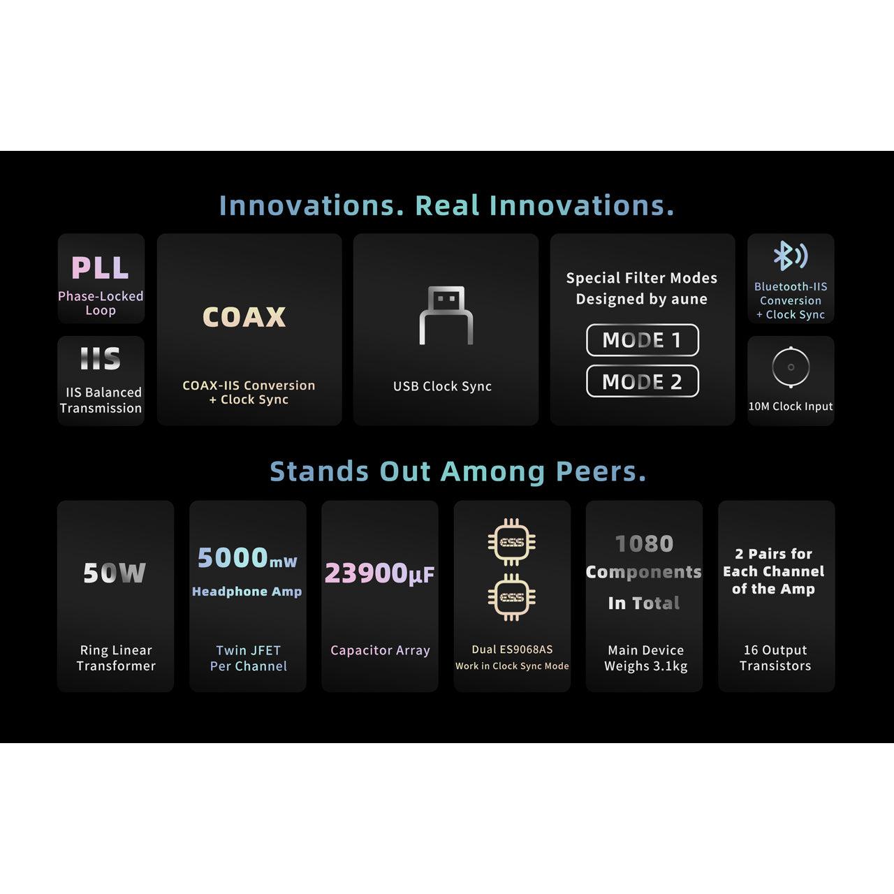 Aune-S9c Pro Reference DAC Headphone Amp-PremiumHIFI