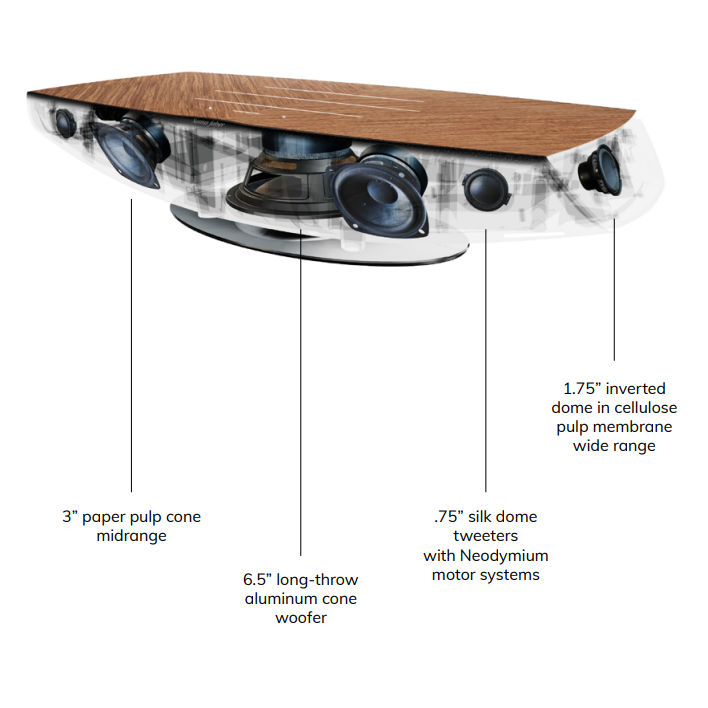 Sonus Faber-Sonus Faber Omnia hi-fi-PremiumHIFI