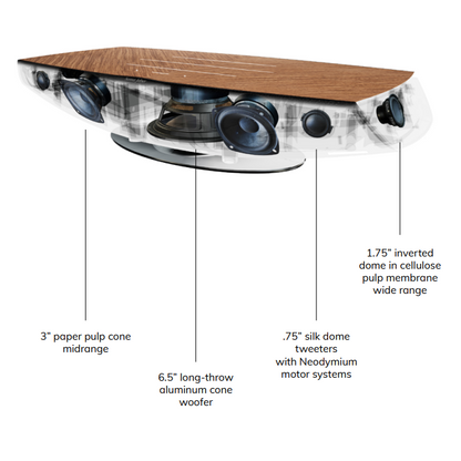 Sonus Faber-Sonus Faber Omnia hi-fi-PremiumHIFI