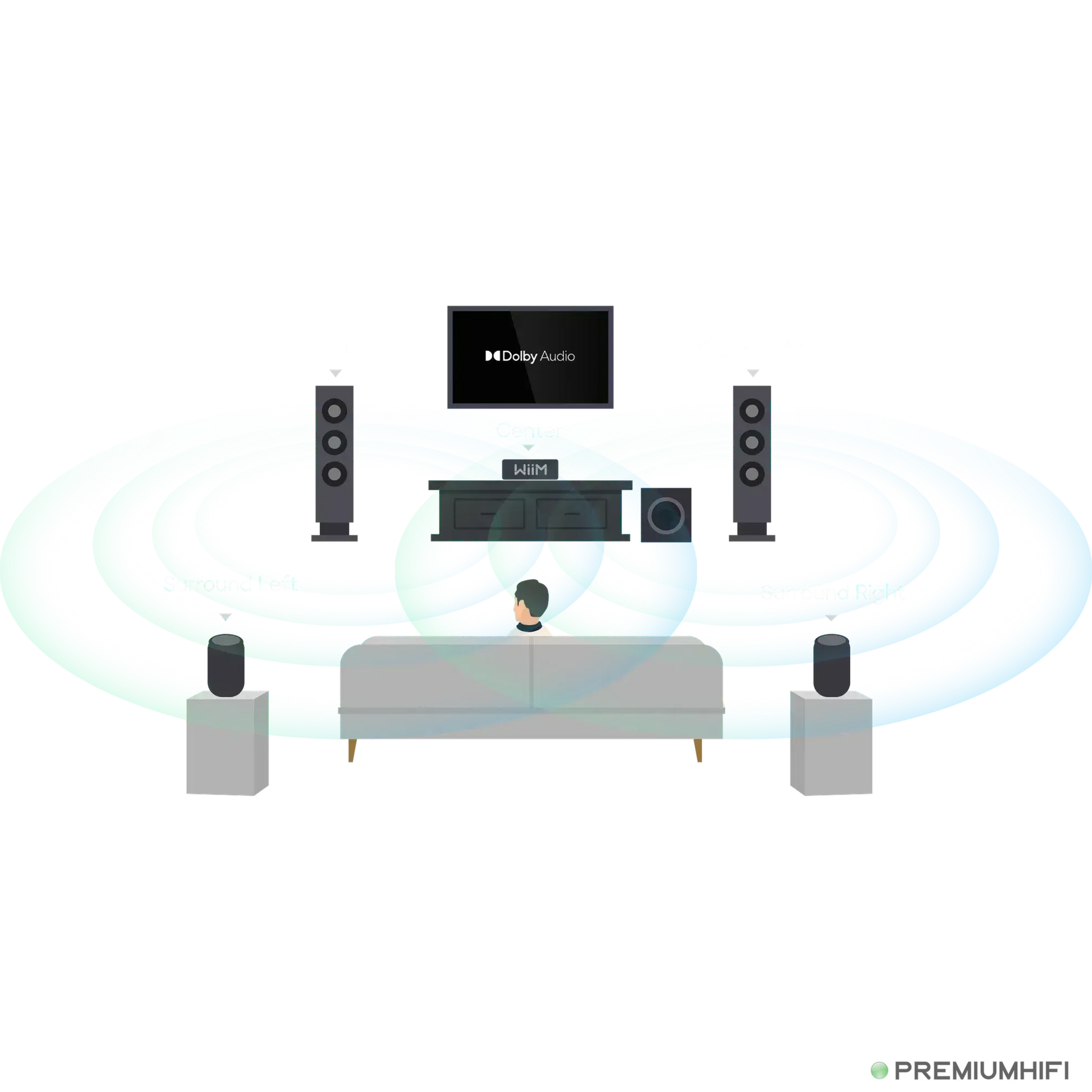 WiiM Amp Ultra – Reference Streaming Amplifier with Display