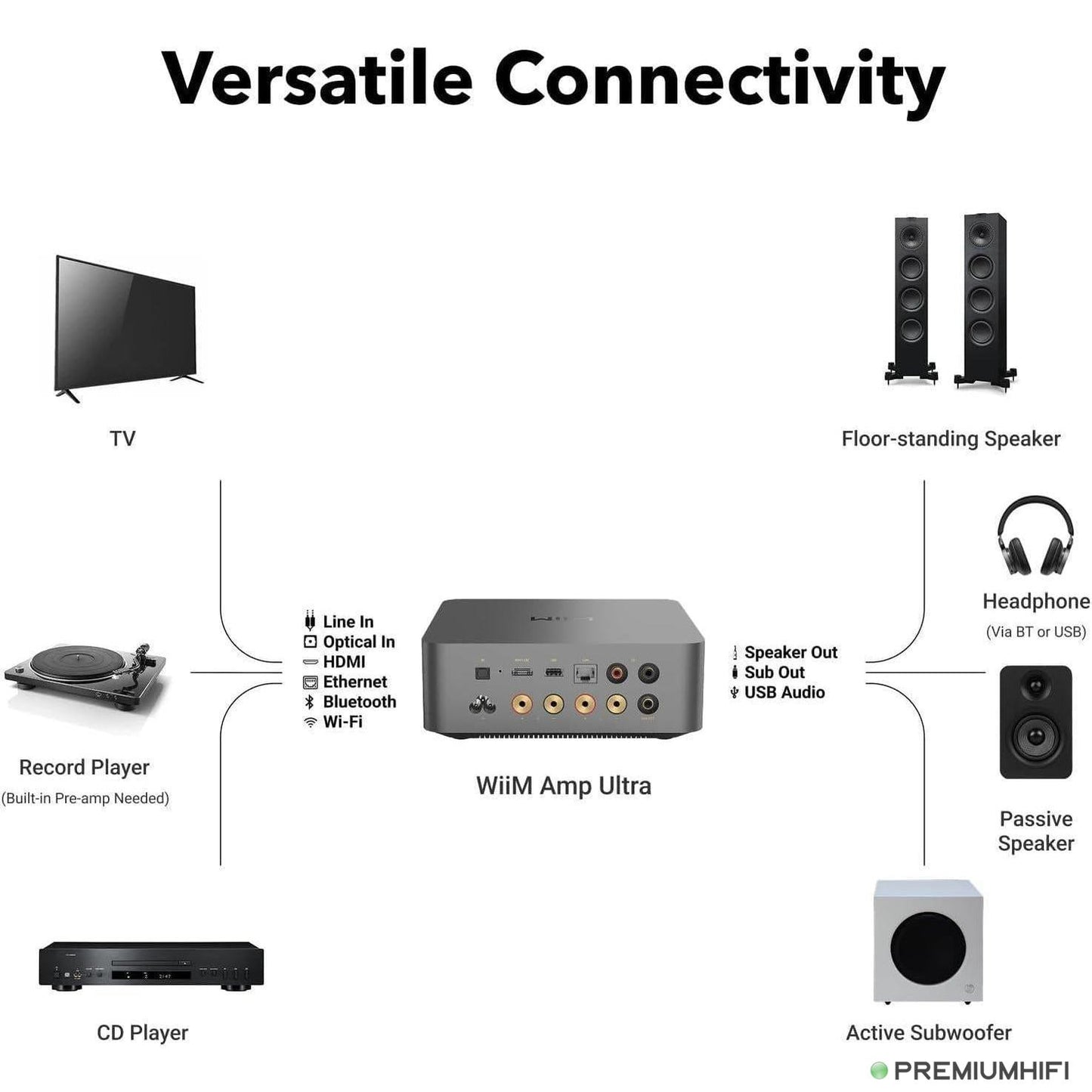 WiiM Amp Ultra – Reference Streaming Amplifier with Display
