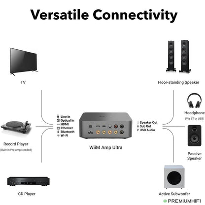 WiiM Amp Ultra – Reference Streaming Amplifier with Display