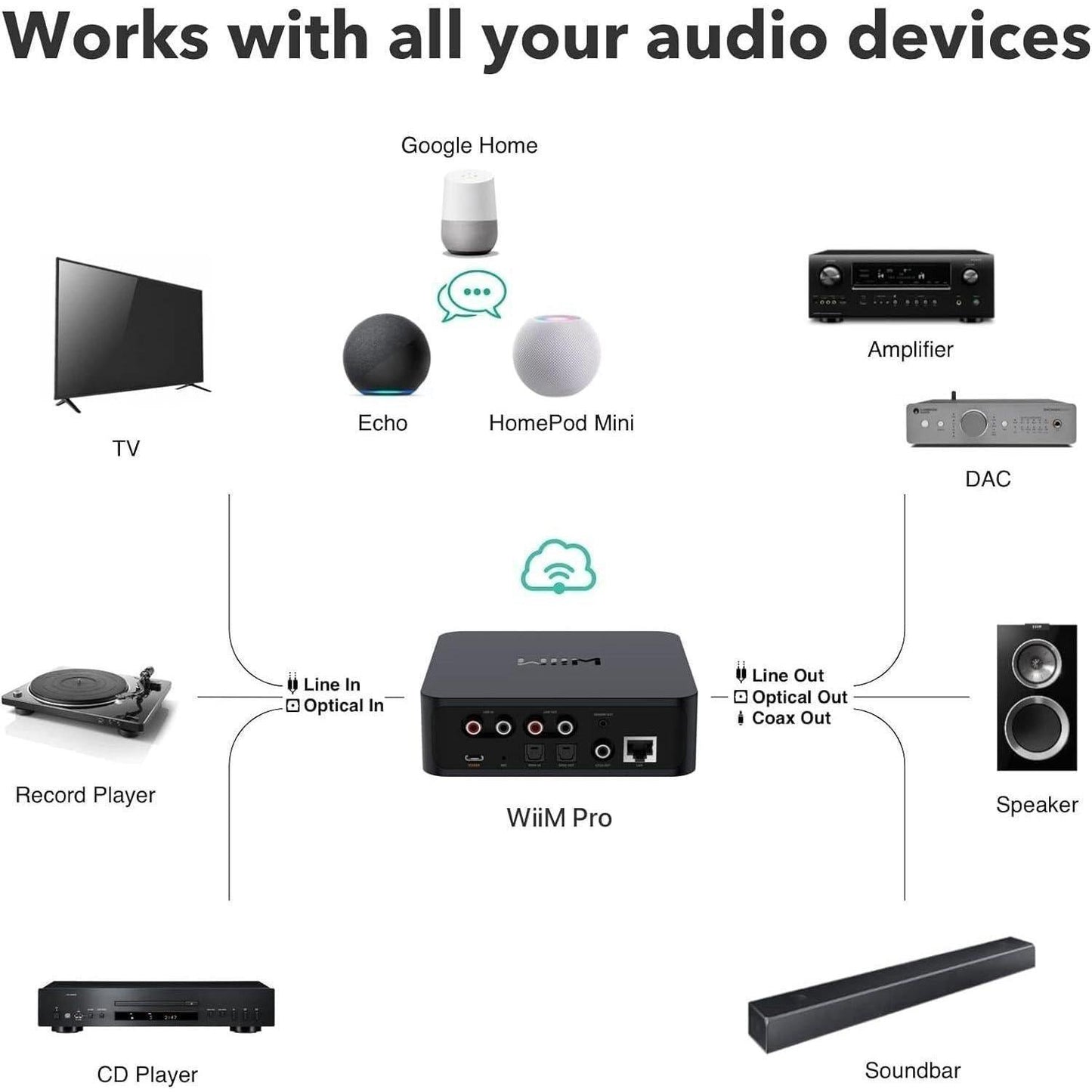 WiiM Pro – Hi-Res Network Audio Streamer