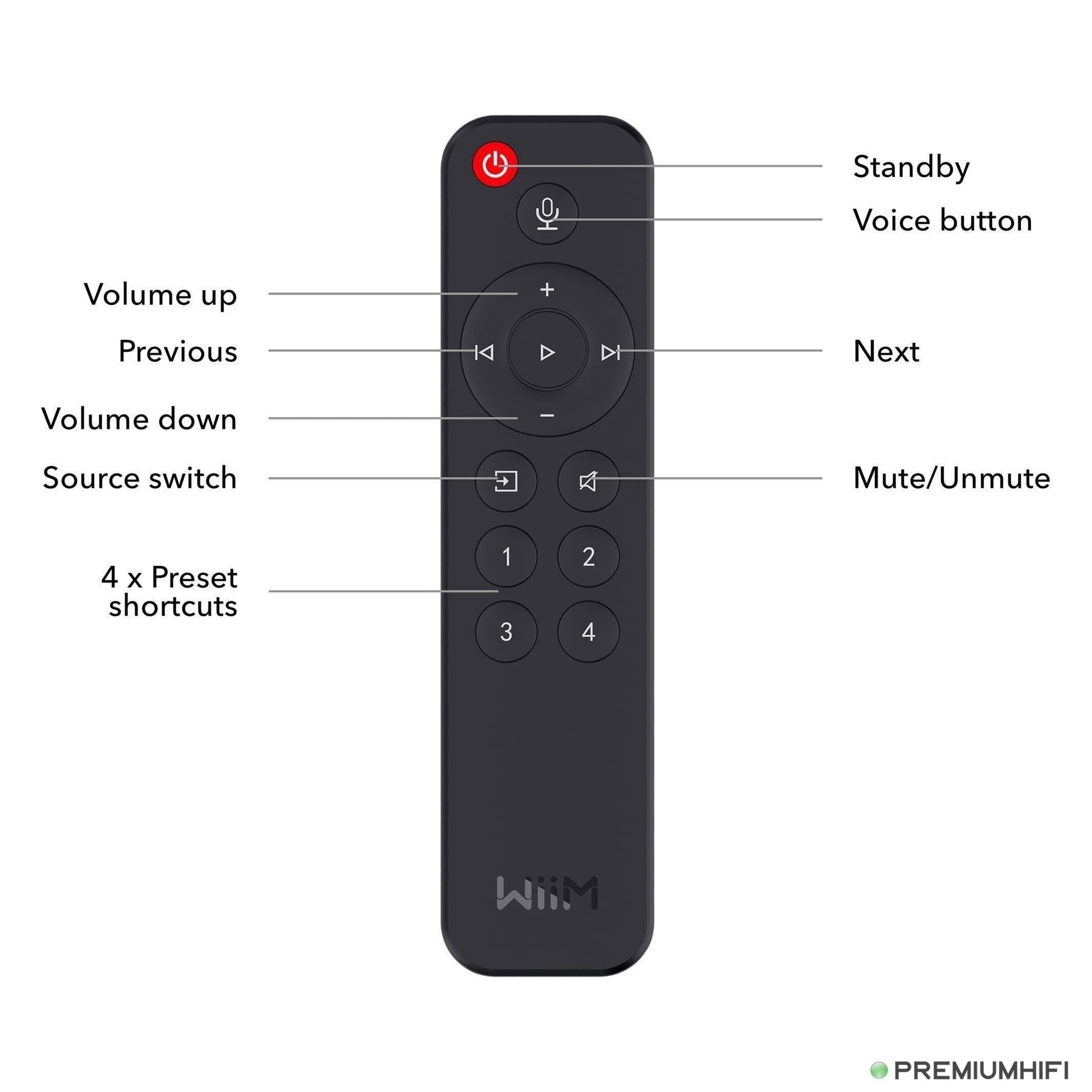WiiM Remote – Smart Wireless Audio Controller