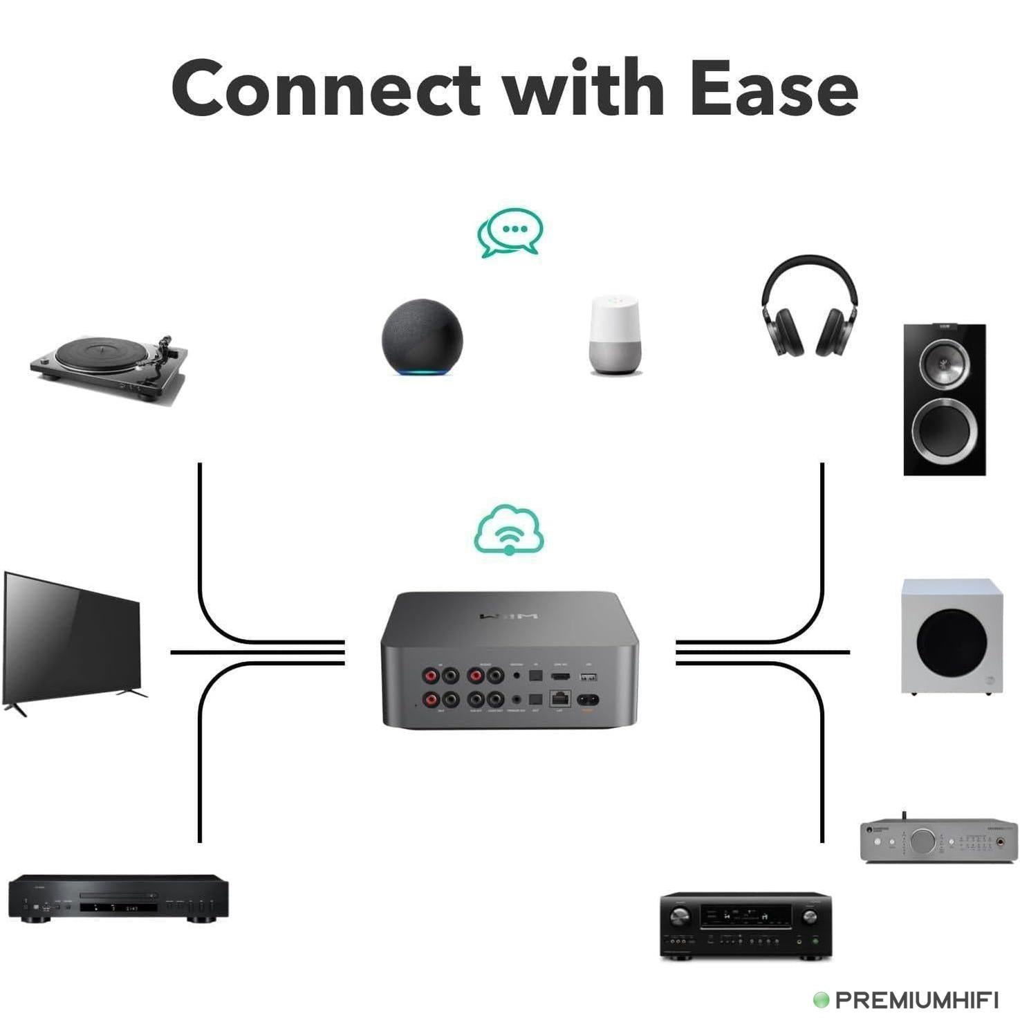 WiiM Ultra – All-in-One Hi-Res Streaming DAC with Touchscreen