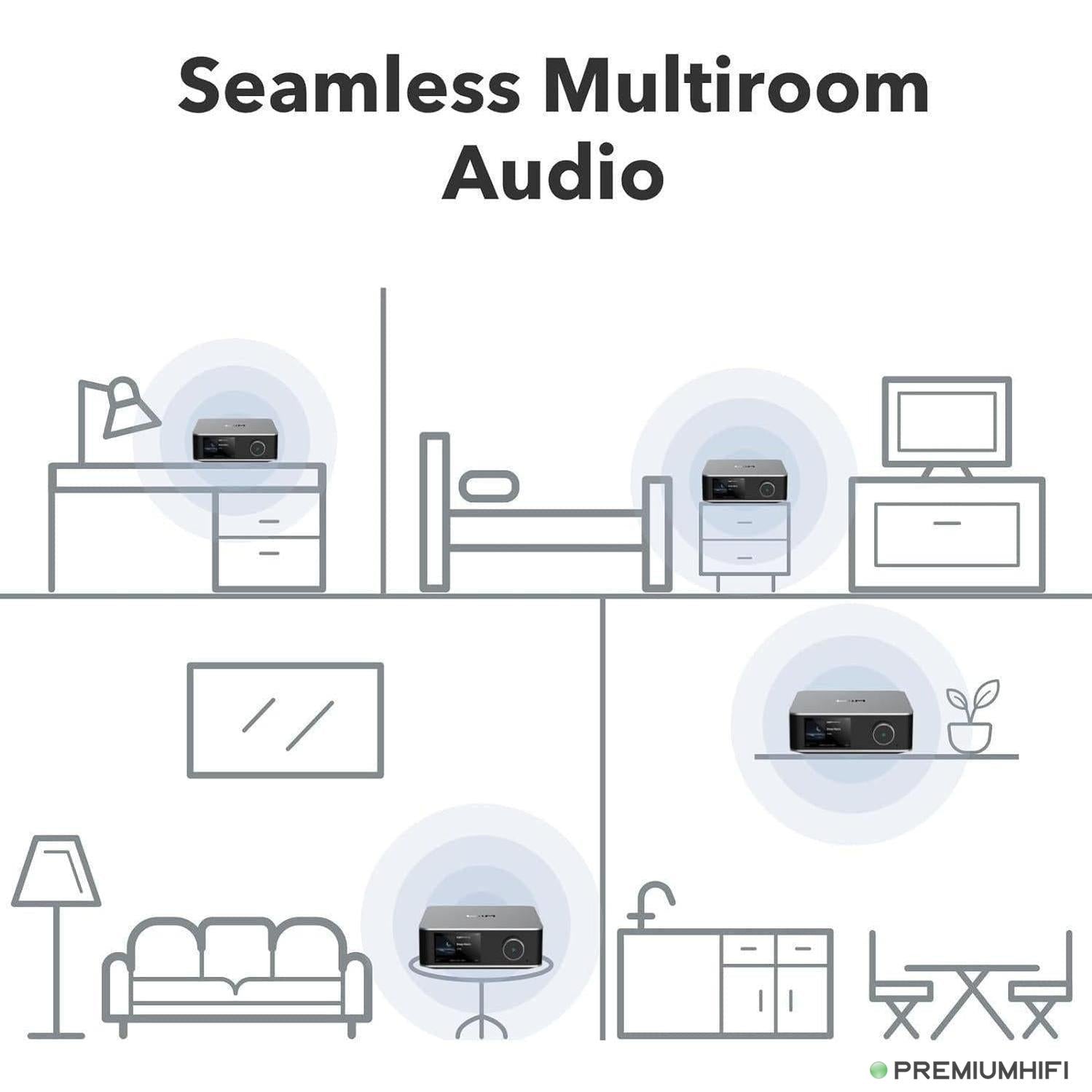 WiiM Ultra – All-in-One Hi-Res Streaming DAC with Touchscreen