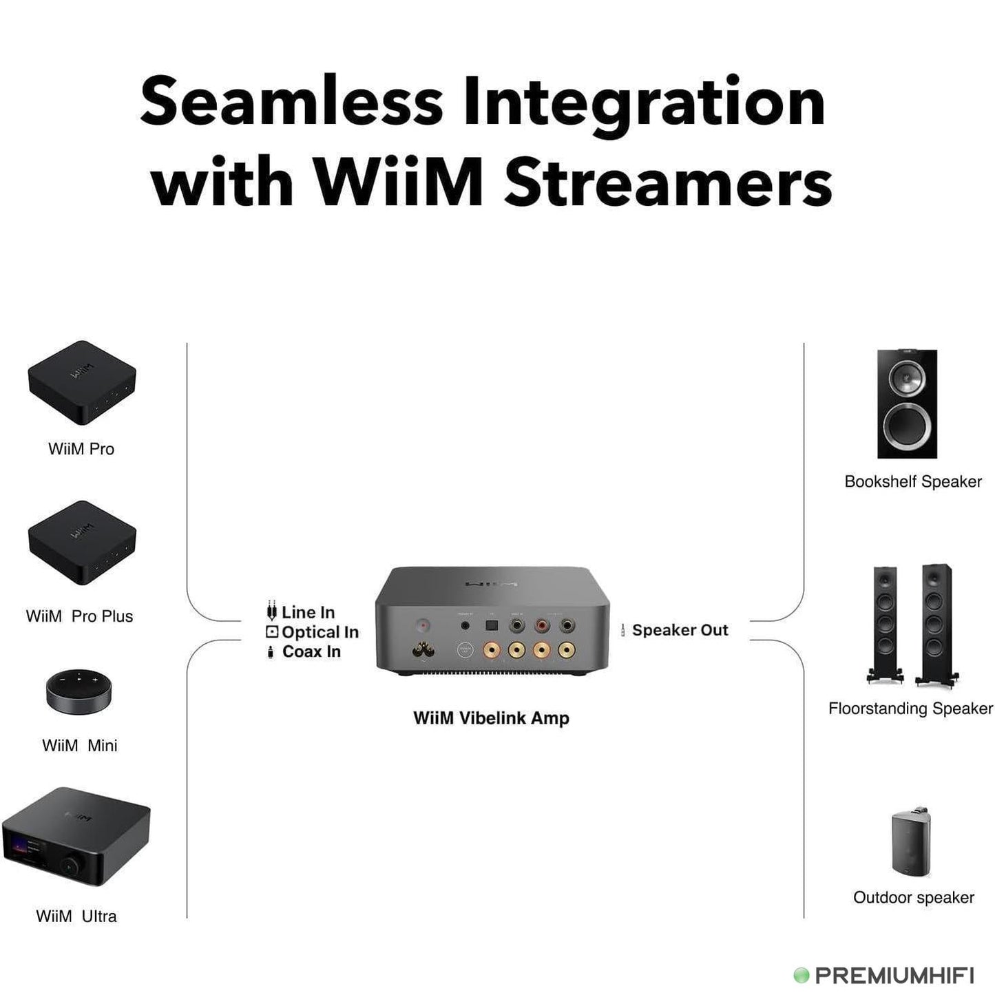 WiiM Vibelink Amp – 100W Compact Integrated Amplifier
