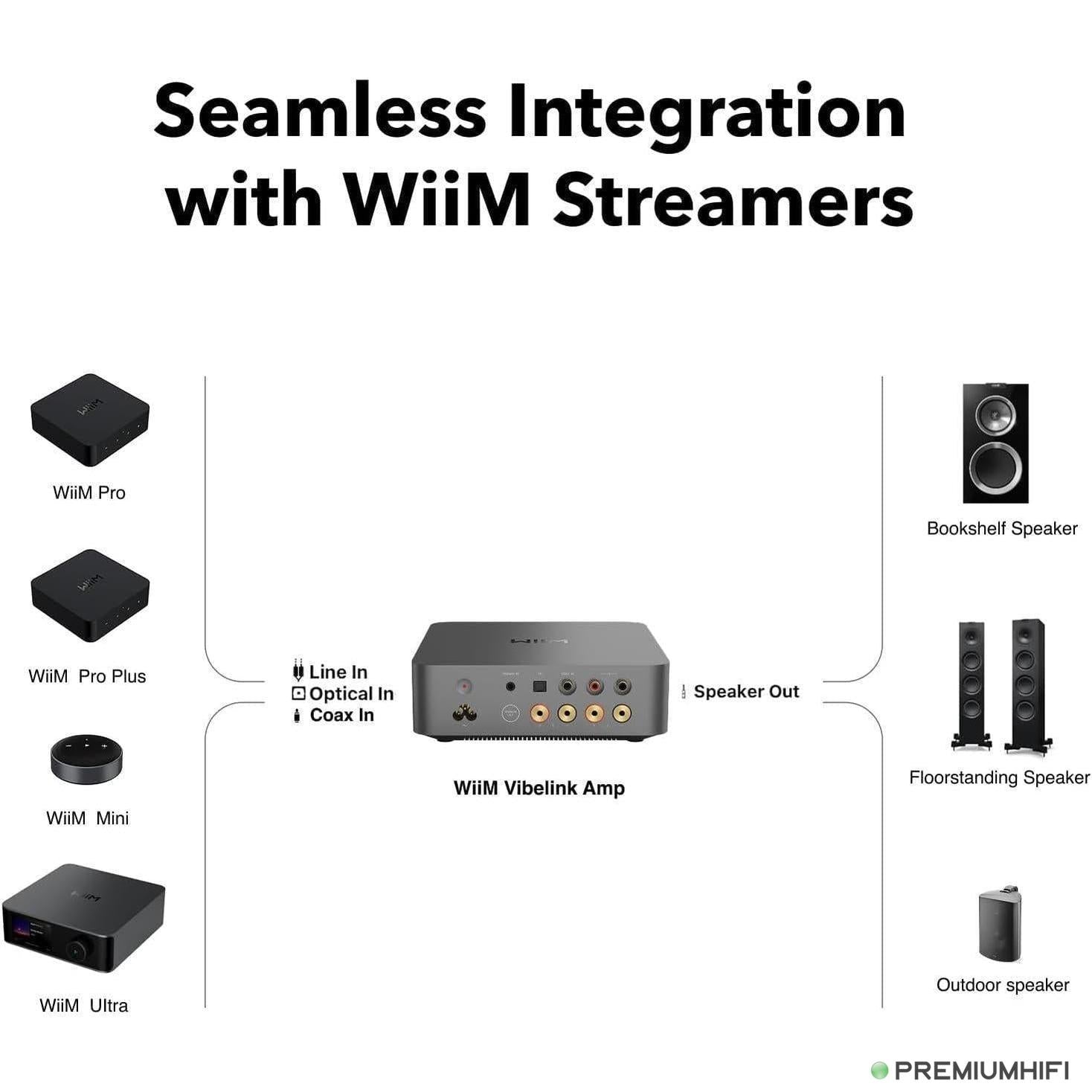 WiiM Vibelink Amp – 100W Compact Integrated Amplifier